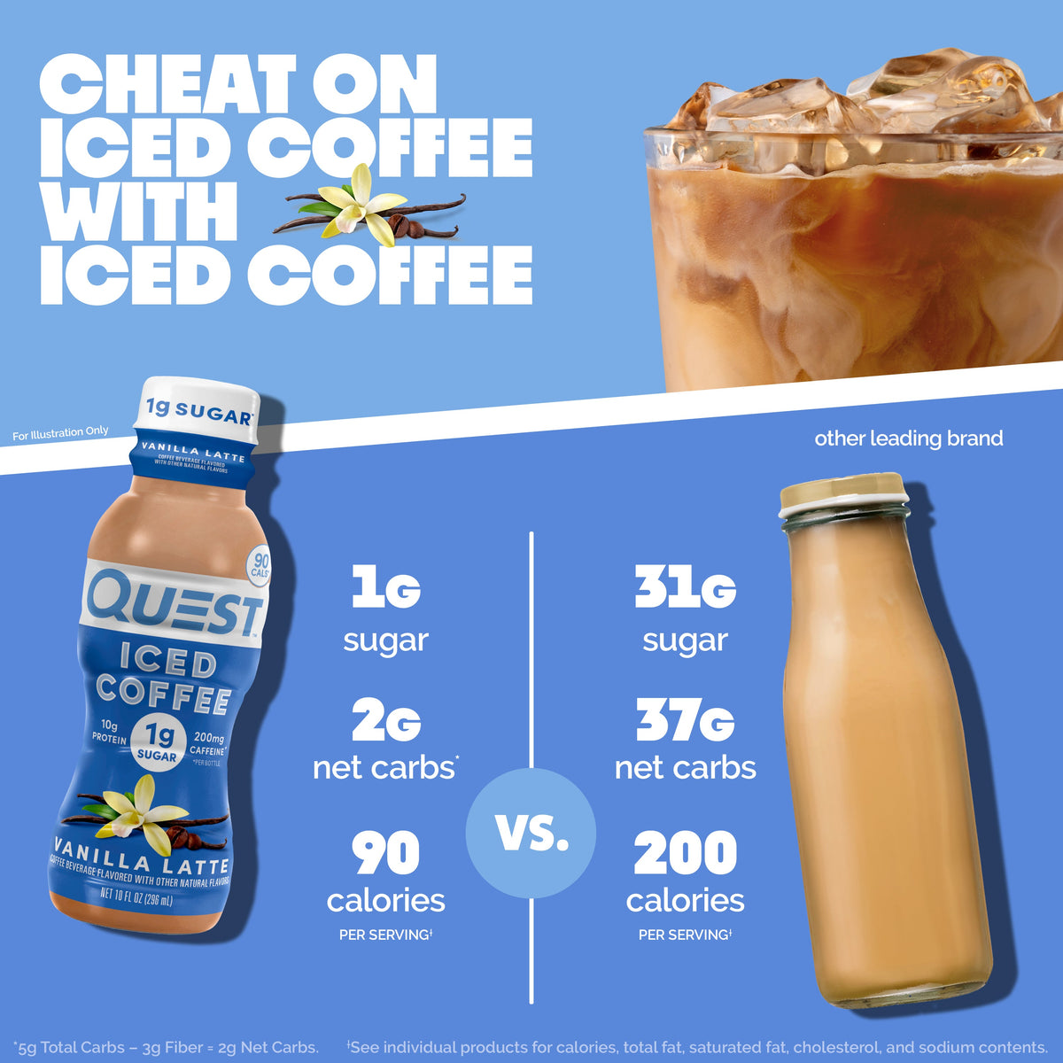vanilla-latte-iced-coffee-d3 14677_QN_USA_eComm_ProductCarouselImage_Comparison_VL_V04.jpg